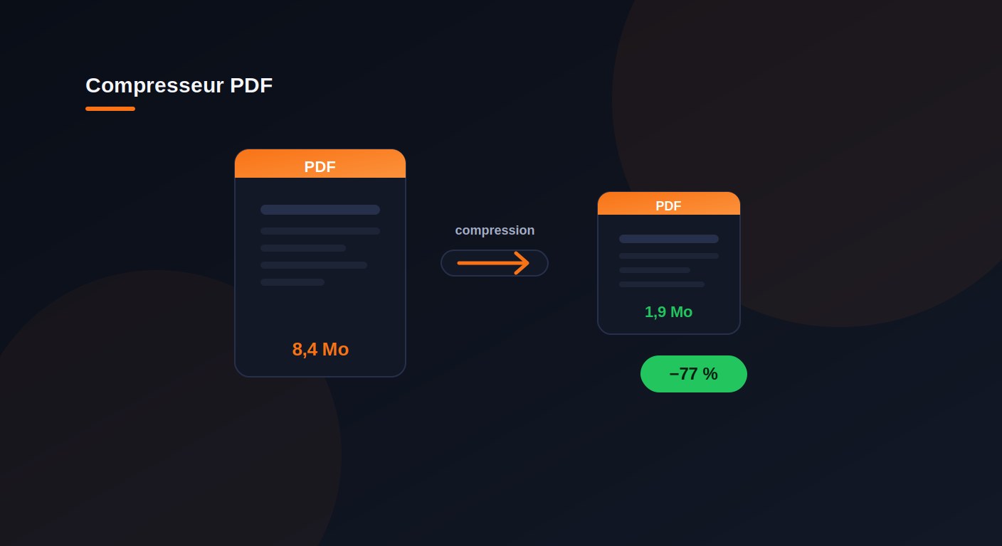 Aperçu du compresseur PDF outilsweb-pro
